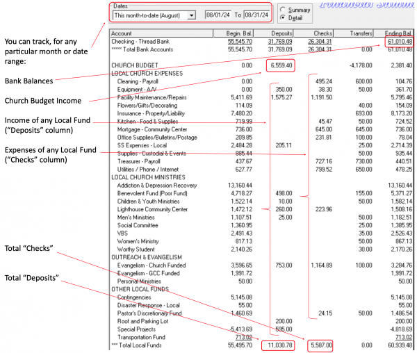 Trends in Income and Expenses.png