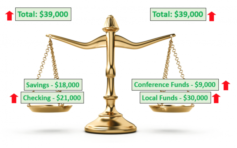 File:Financial Summary 101 3.png