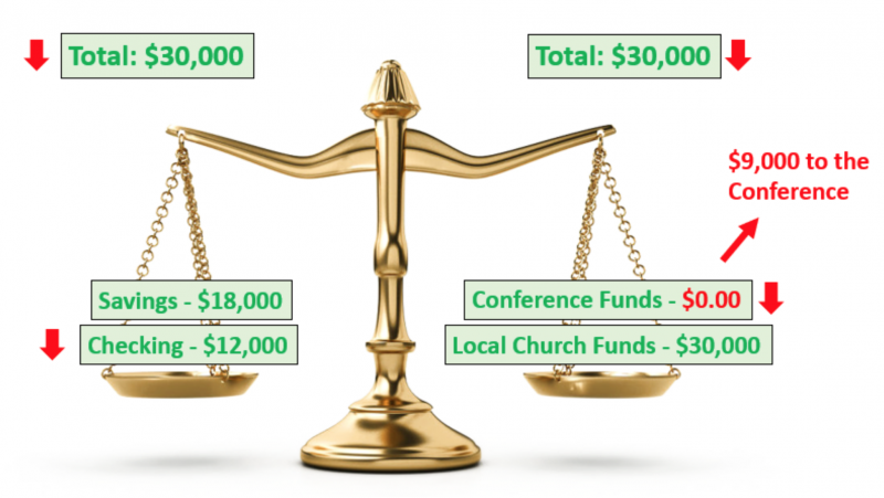 File:Financial Summary 101 4.png