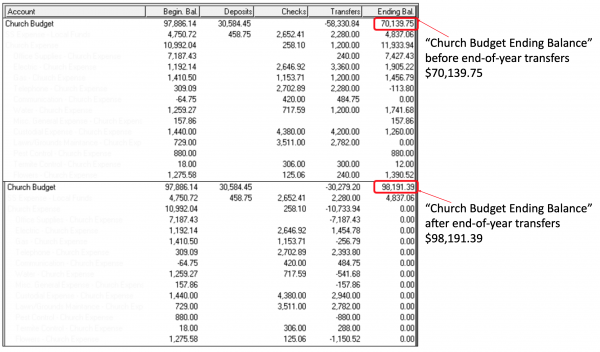 Zero Year-end Negative Balances 2.png