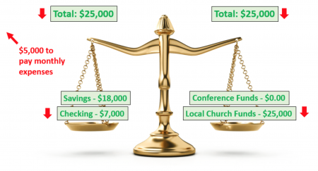 Financial Summary 101 5.png
